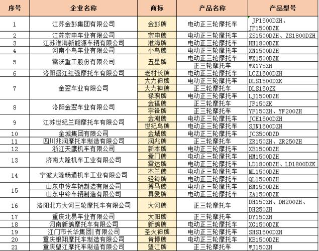 国家工信部摩托车目录