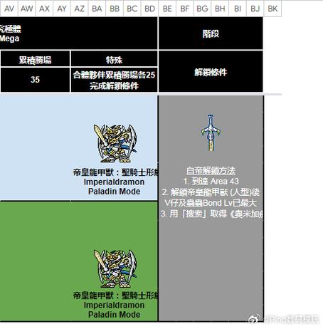 数码暴龙4水晶版进化表