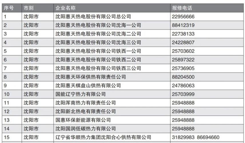 供热电话服务电话号码