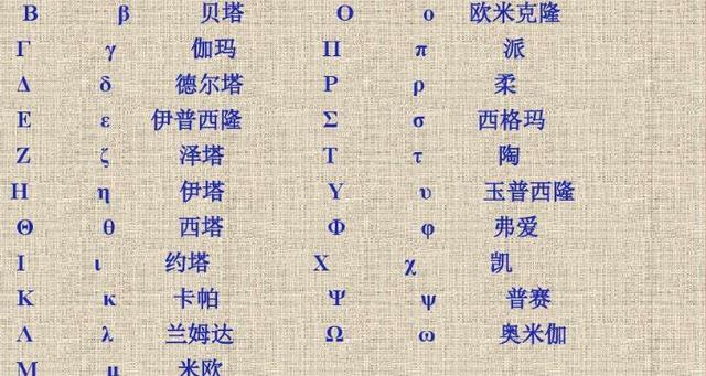 希腊字母 Alpha的含义