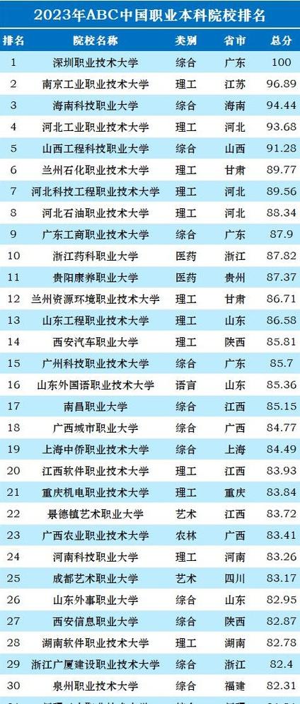 中国职业大全2023