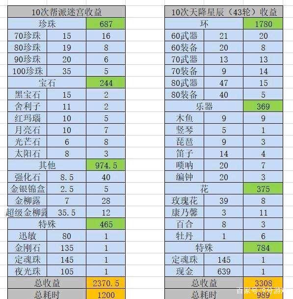 迷宫和天降星辰哪个好