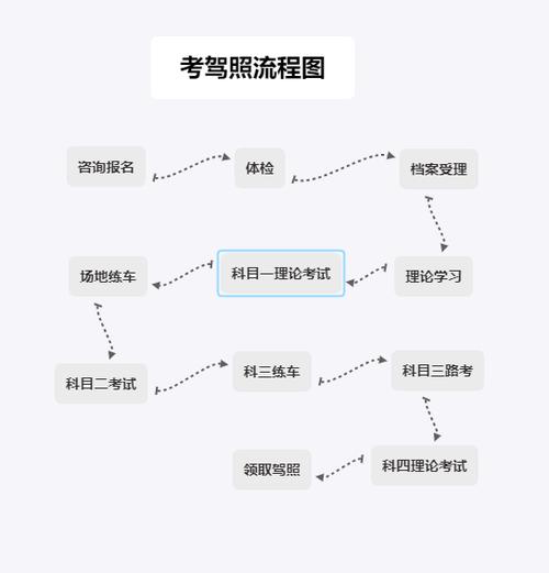 学开船驾驶证去哪报名