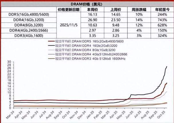 中国内存最新消息
