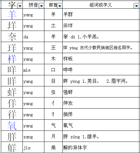 羊加什么变成什么字