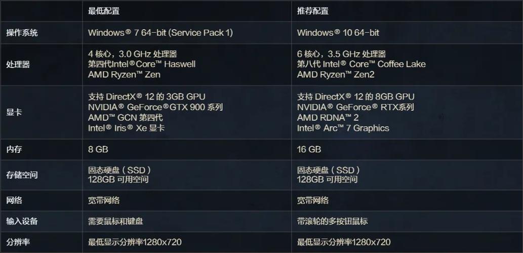 steam低配置单机神作