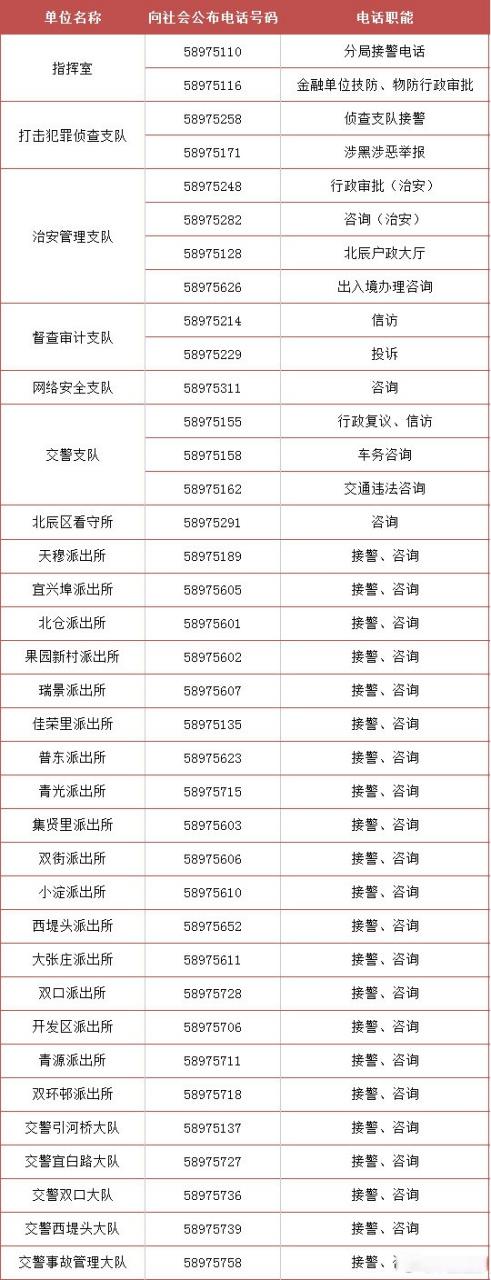 公安局的固定电话是什么电话开头