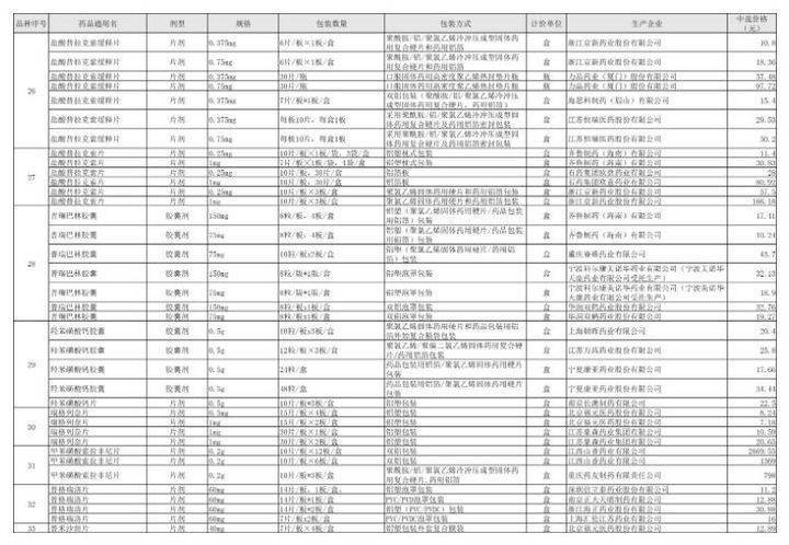 医保集采药品目录
