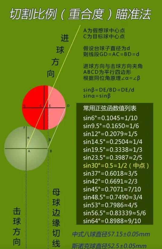 台球30℃瞄准法台球瞄准视频
