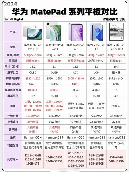 平板对比参数配置网站