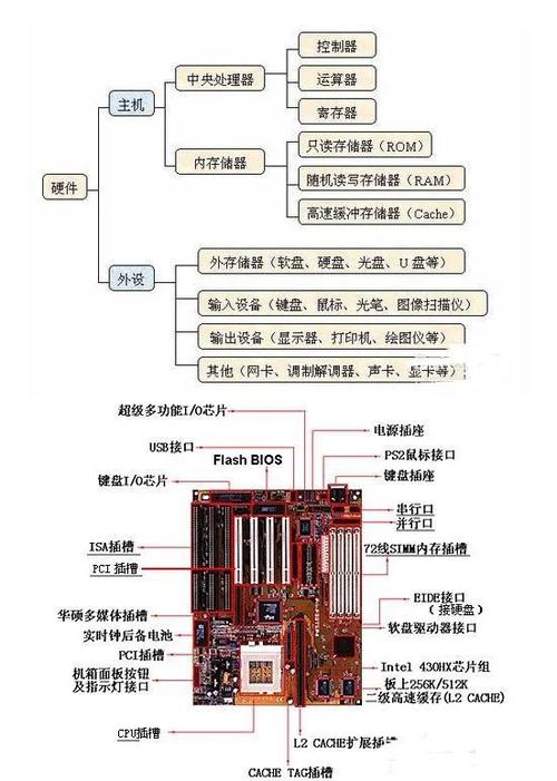 硬件处理是指什么