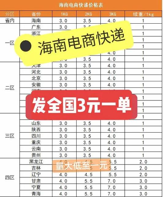 菜鸟普通快递上门取件费用