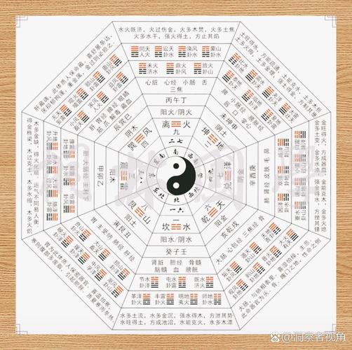 108八卦合集