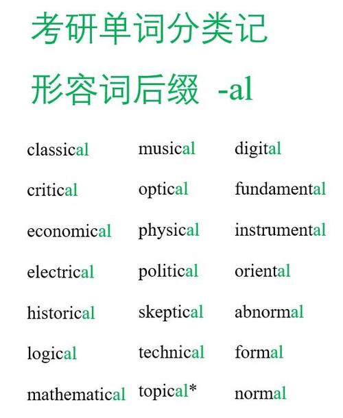 direct的形容词和名词