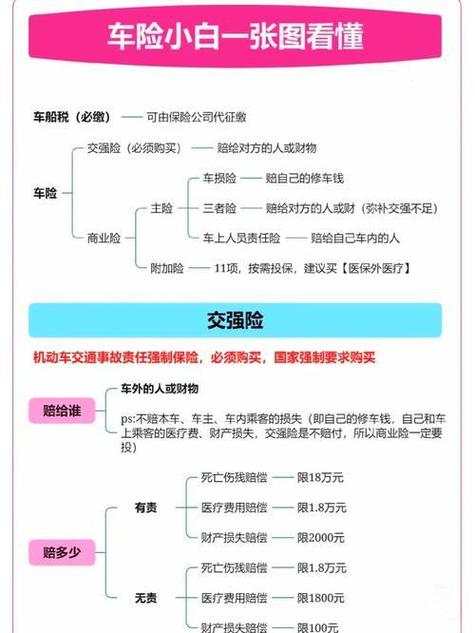 十大不建议购买的车险