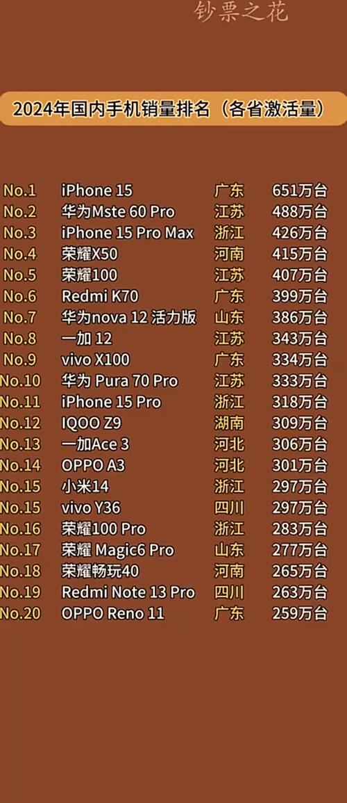 中国国产手机品牌排行榜前十名