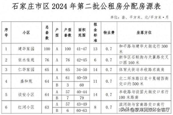 公租房最新消息