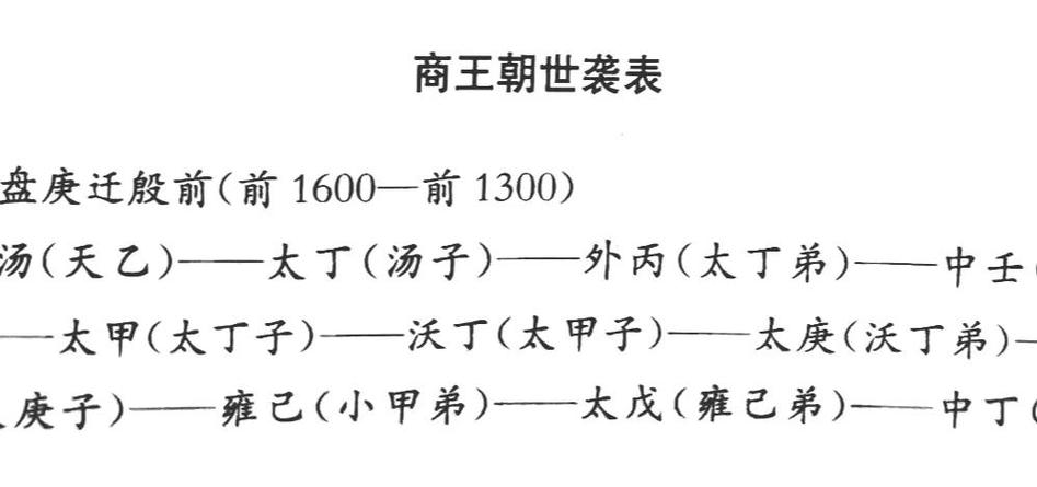 大殷天子