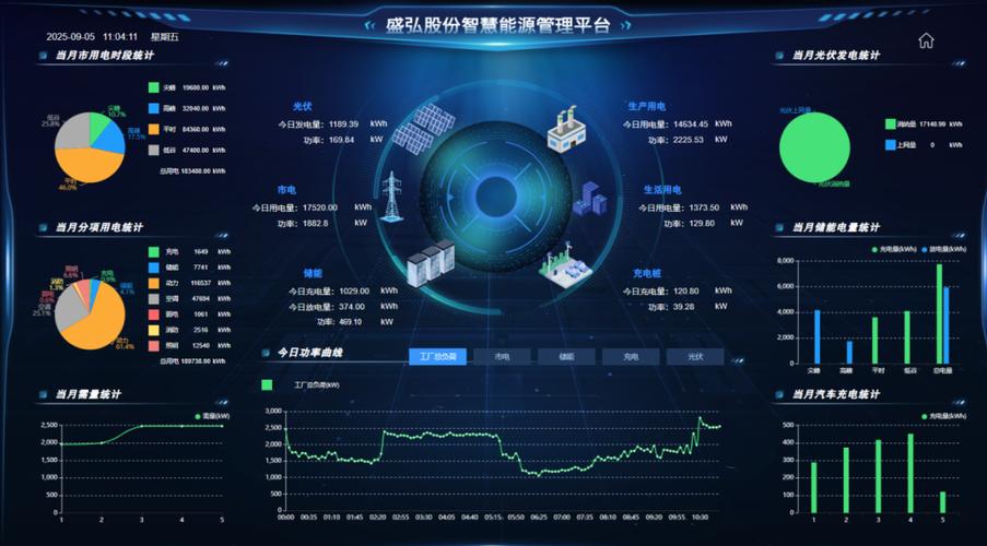 智慧能源管理平台
