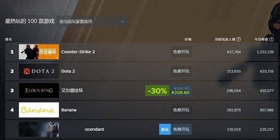 steam查看玩家等级0