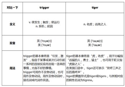 trigger的隐晦含义