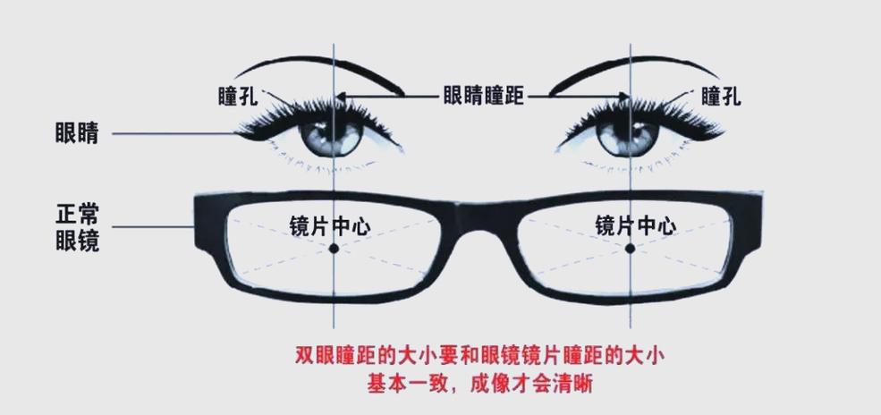如何测瞳距 如何测瞳距