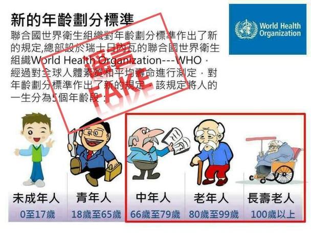 国家规定的年龄划分