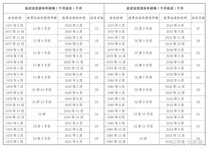 国家规定的年龄划分截图3