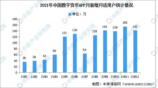 加密数字货币未来发展趋势