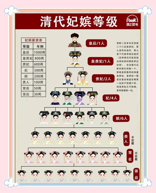 清宫秘档 3.0 简介