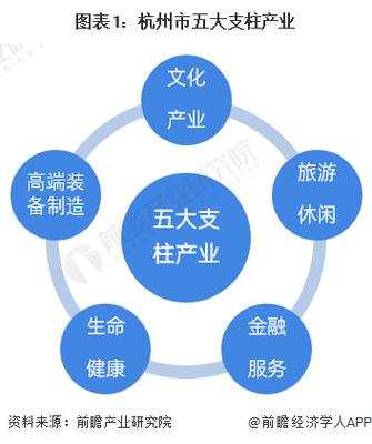 广告策划的五大支柱