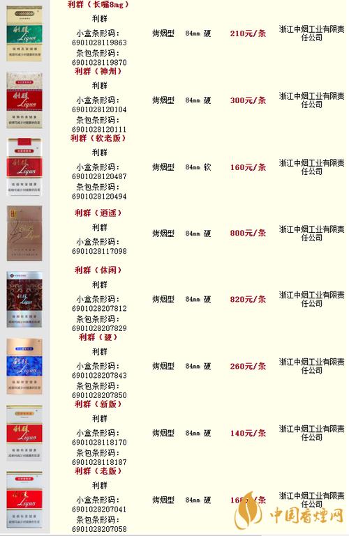 利群中支烟大全价格查询