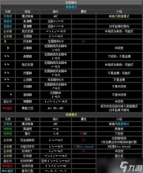 街机拳皇魔幻二2002怎么出招