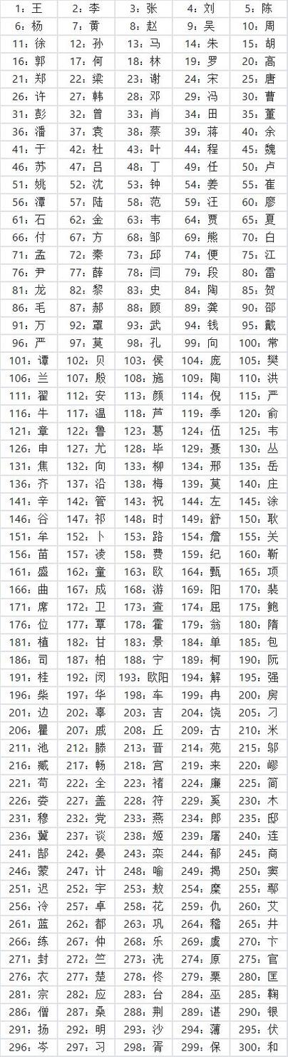 百家姓最新排名