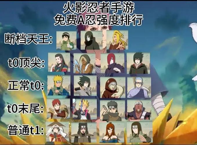 火影忍者a忍多久更新