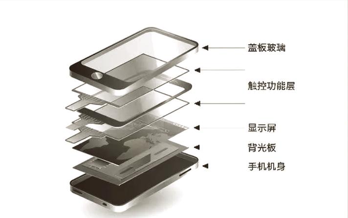 手机压盖板一般多少钱