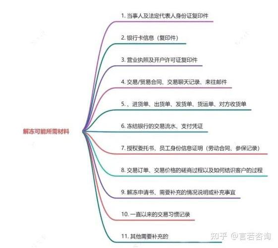 银行对公账户被冻结怎么解冻截图3