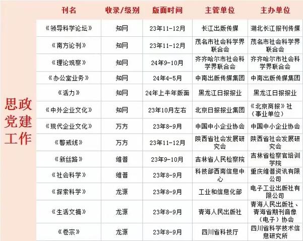 评职称最好的十种期刊