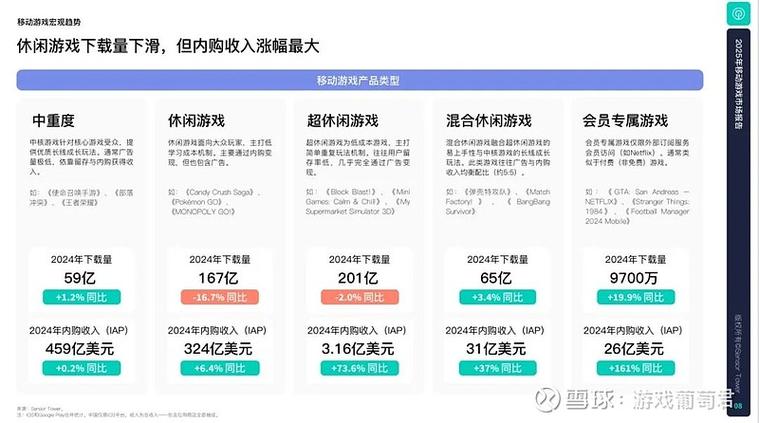pc游戏收入