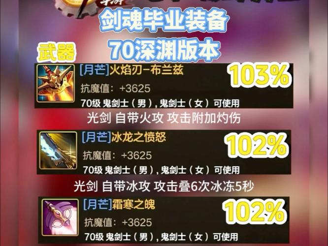 dnf剑魂70版本顶级装备