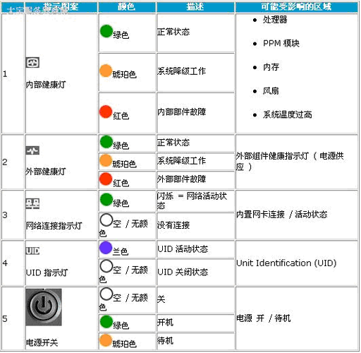 dell主机电源灯黄灯闪烁