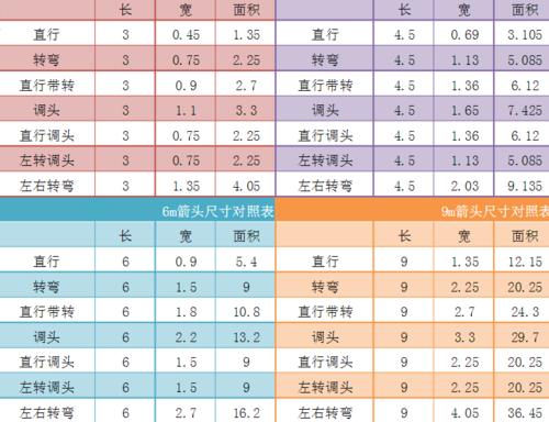 箭头长宽比例