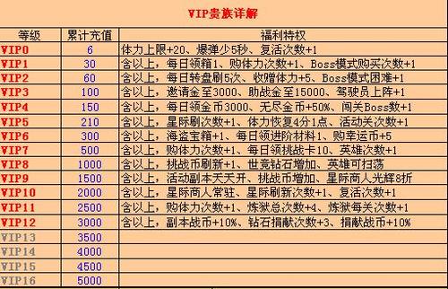 飞车vip价格表