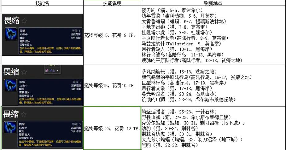 怀旧服猎人带什么宝宝练级