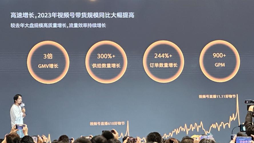 2023年快手gmv