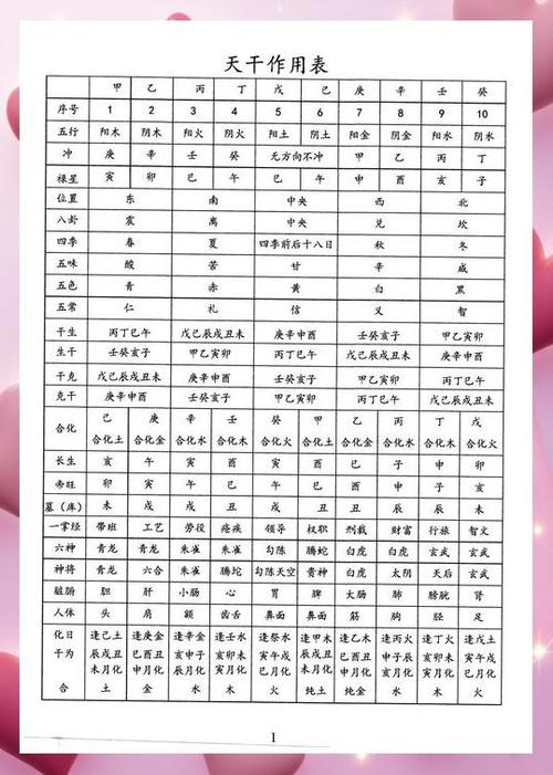 神巴巴八字排盘