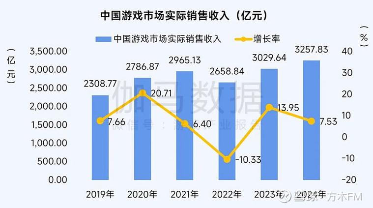 微信小游戏暴富一刻夜总会