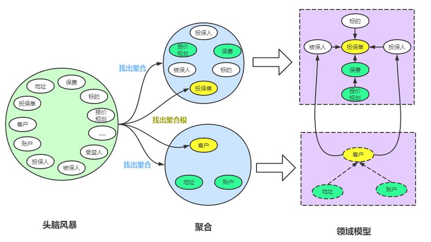 聚合组模式