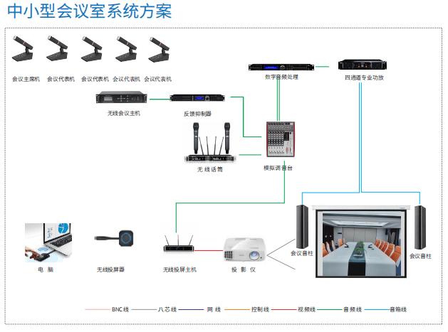 视频会议设备构成