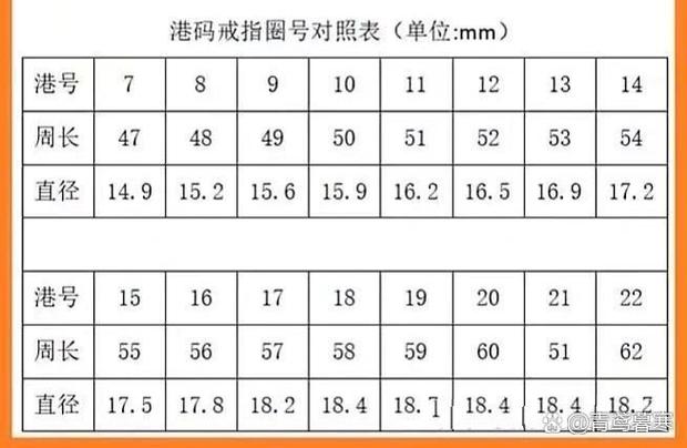 7号戒圈相当于多大